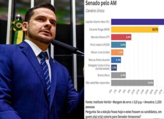 Capitão Alberto Neto lidera corrida ao Senado no Amazonas, aponta pesquisa Veritá