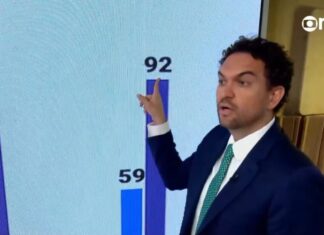 Na GloboNews, Felipe Nunes aponta avanço de Flávio Bolsonaro entre eleitores bolsonaristas