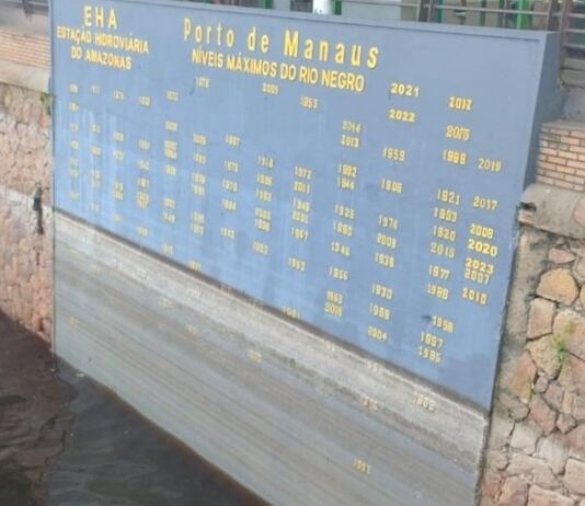 Nível do Rio Negro cai 61 cm e atinge 25,86 metros na capital amazonense