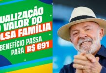 Brasileiros comemoram reajuste do Bolsa Família, que passa de R$ 600 para R$ 691
