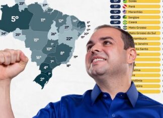 Amazonas alcança 5º lugar do Brasil em Segurança Pública; Roberto Cidade anuncia mais investimentos contra o crime