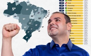Amazonas alcança 5º lugar do Brasil em Segurança Pública; Roberto Cidade anuncia mais investimentos contra o crime
